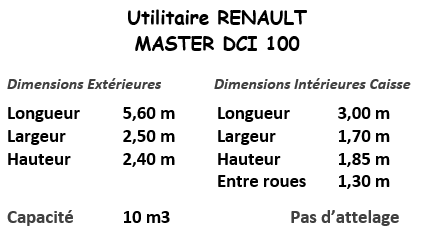 Dimensions Master CSE ICM
