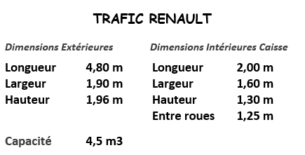 Dimensions Trafic CSE ICM